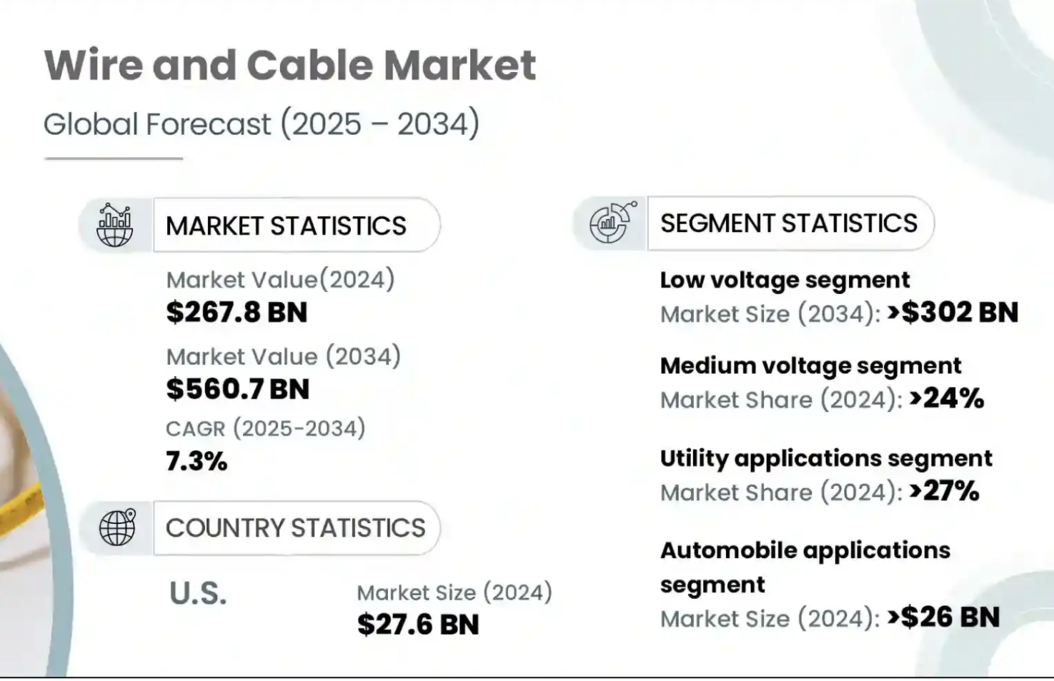 Глобал утас ба кабелийн зах зээл (2025-2034) - GminseAts